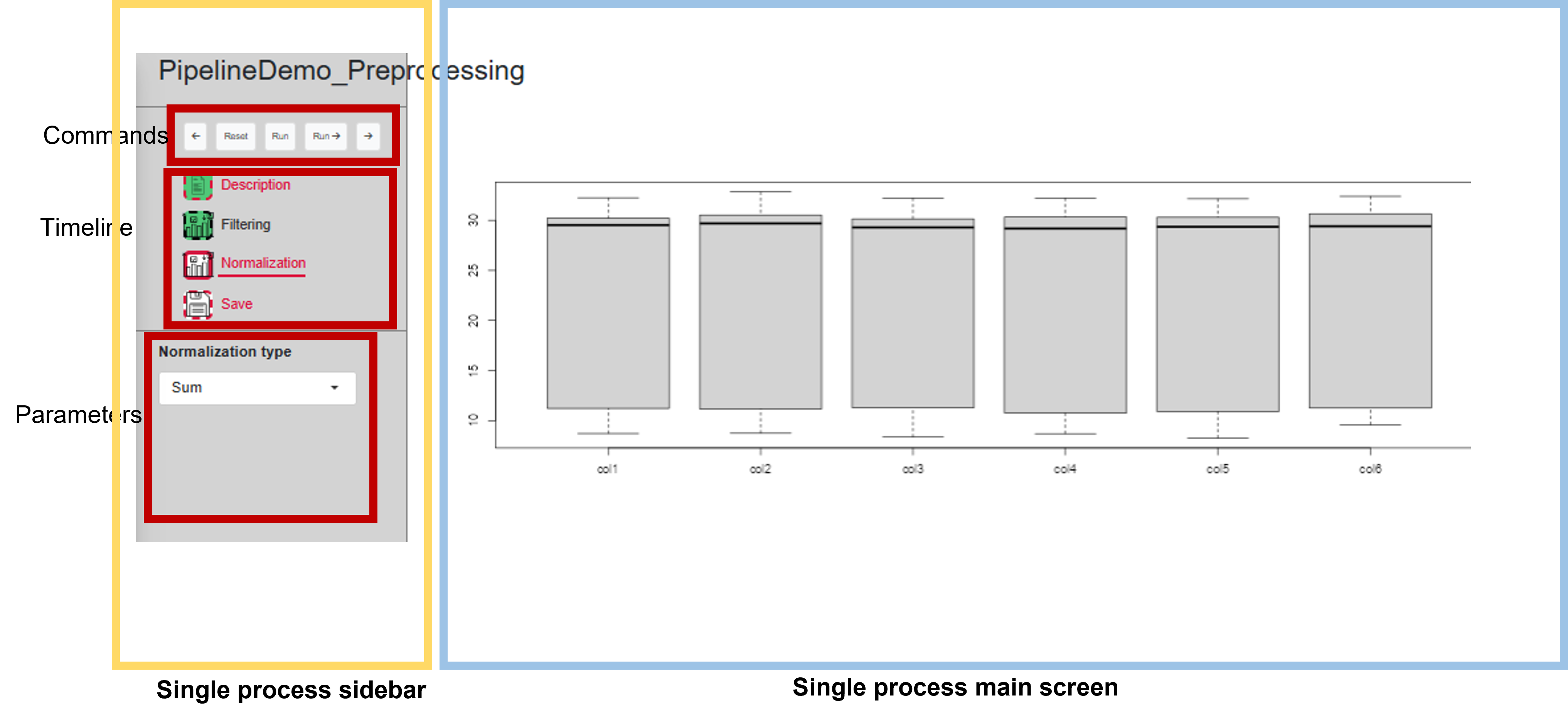 UI for a single process