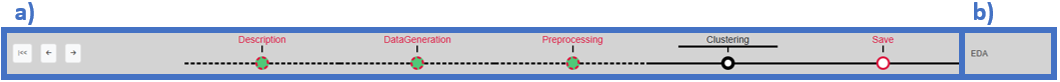 Composition of the workflow header: (a) Workflow timeline, (b) EDA button