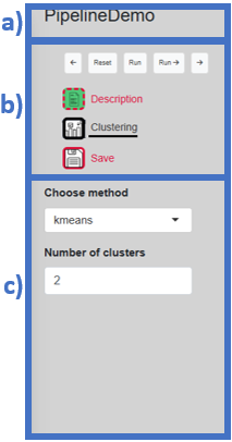 Composition of the process sidebar: (a) Pipeline name, (b) Process timeline, (c) Parameters