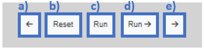 The process sidebar's buttons: (a) 'Previous' button, (b) 'Reset' button, (c) 'Run' button, (d) 'Run ->' button, (e) 'Next' button