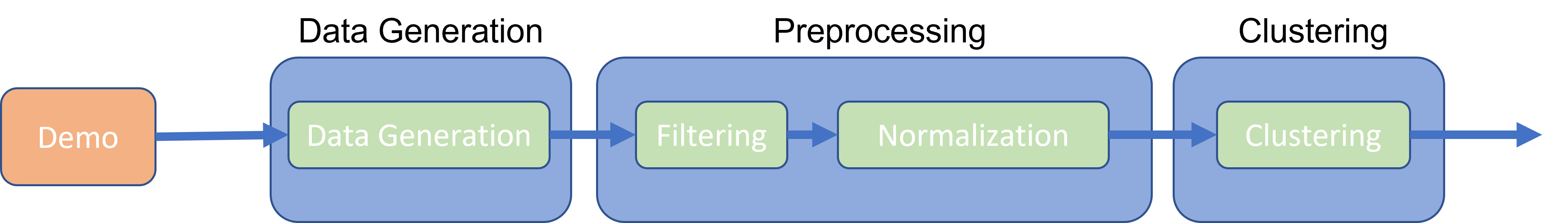 UI for a single process