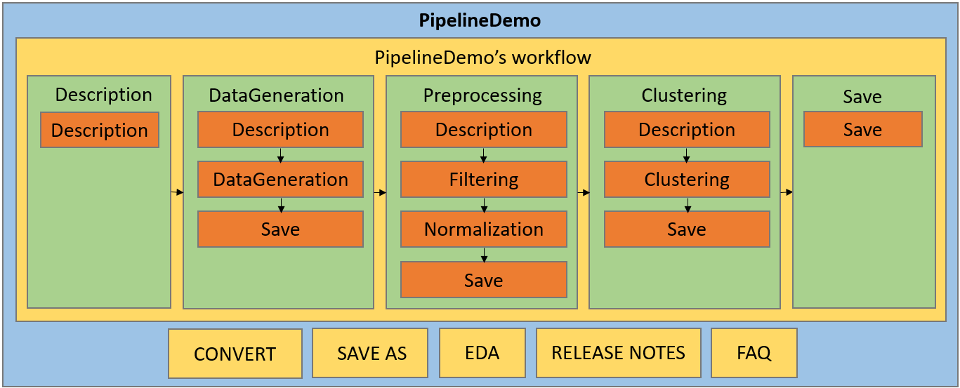 PipelineDemo's organisation