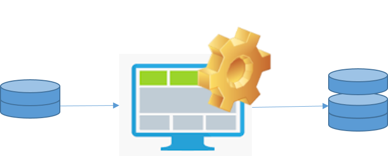A single task composed of data analysis functions and user interface.