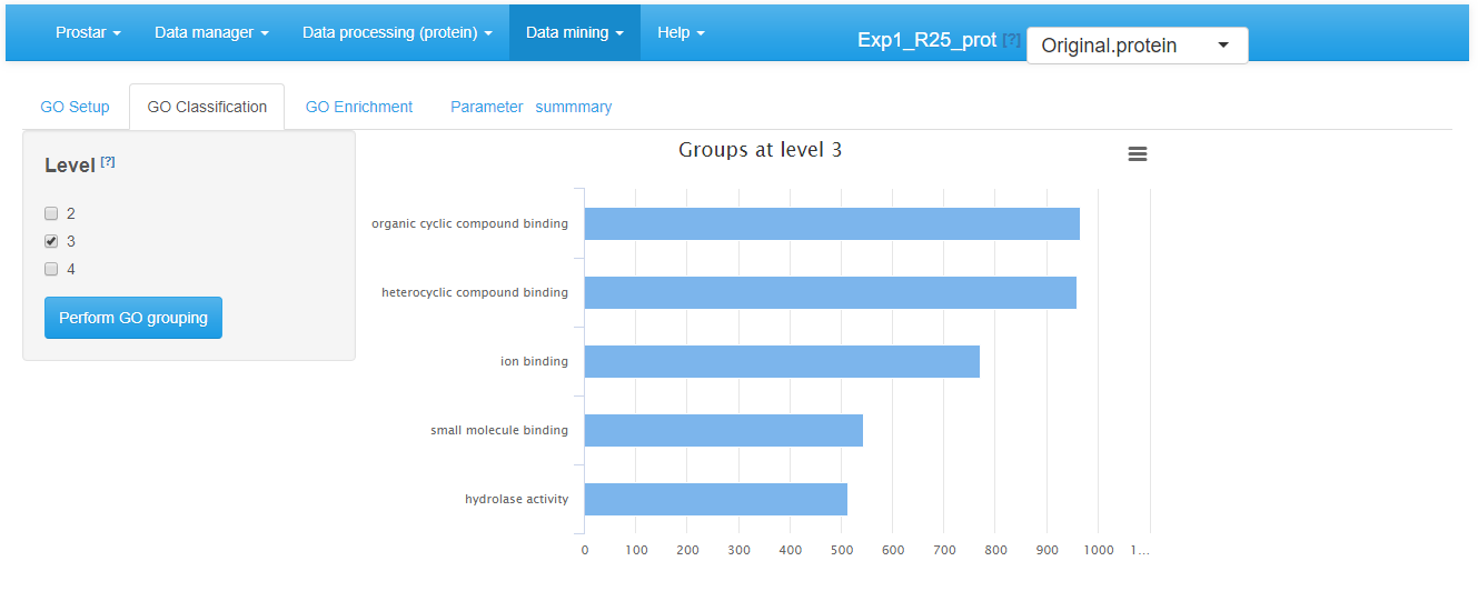 GO classification tab