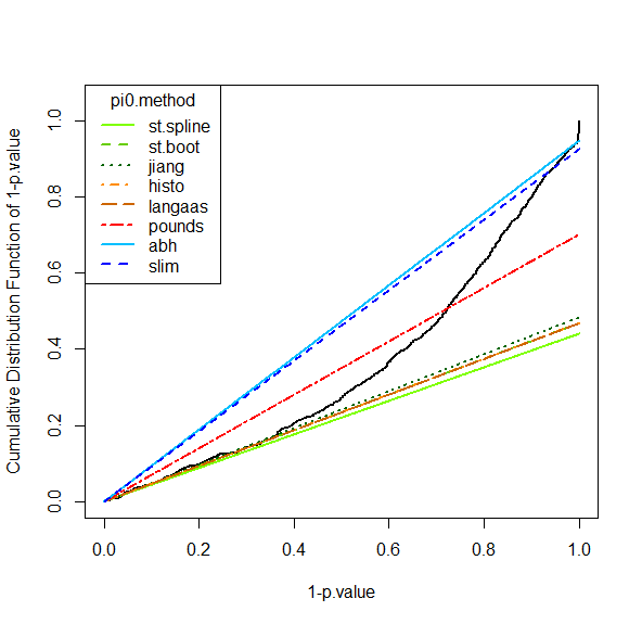 Tuning the pi_0 estimate