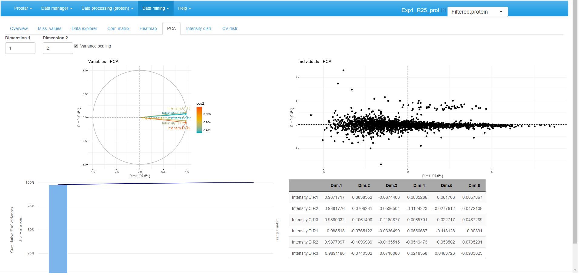 Principal component analysis tab.