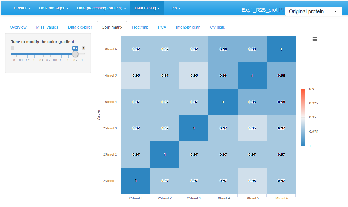 Correlation matrix for the quantitative data.