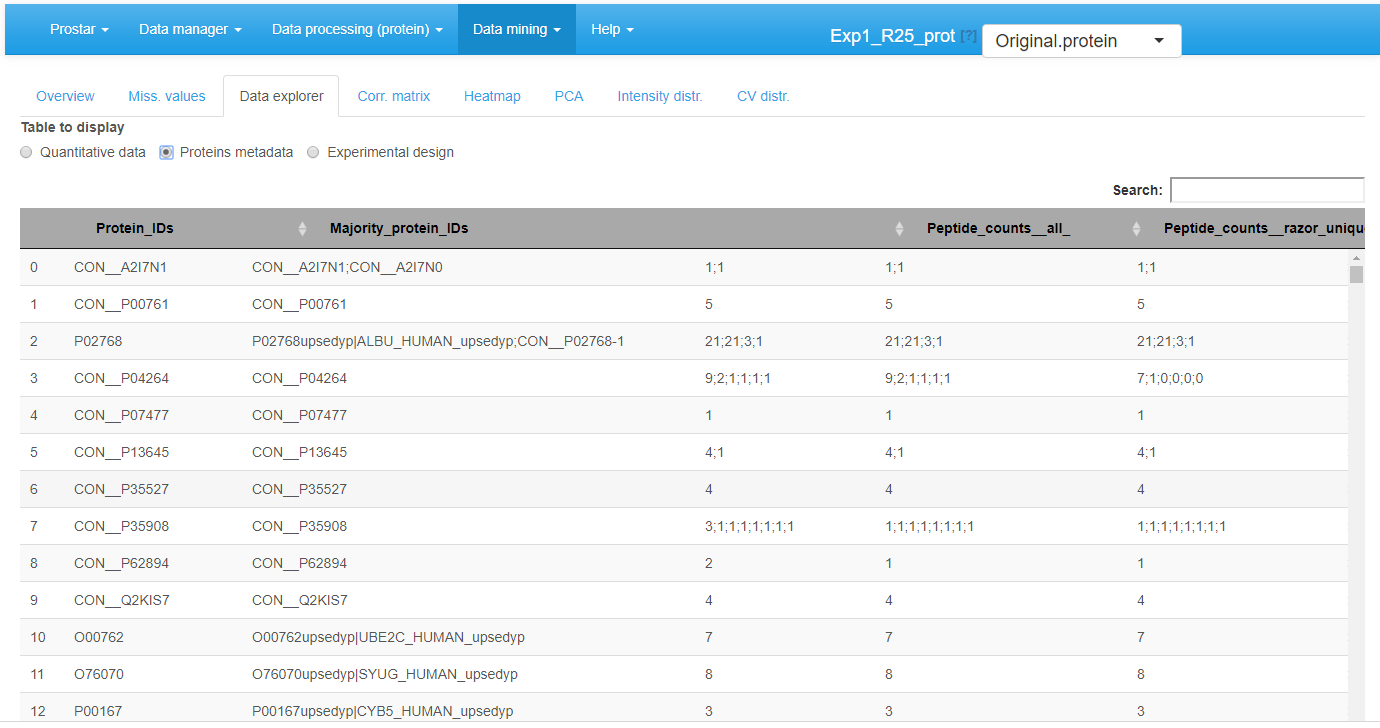 View of feature meta-data in the MSnSet dataset
