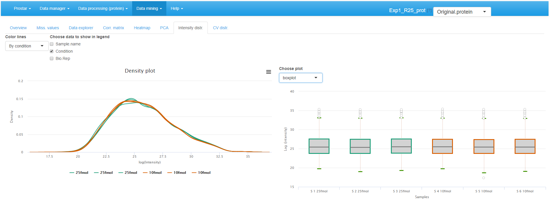 Densityplot the quantitative data.