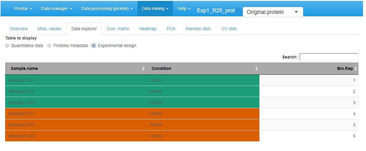 View of samples meta-data in the MSnSet dataset