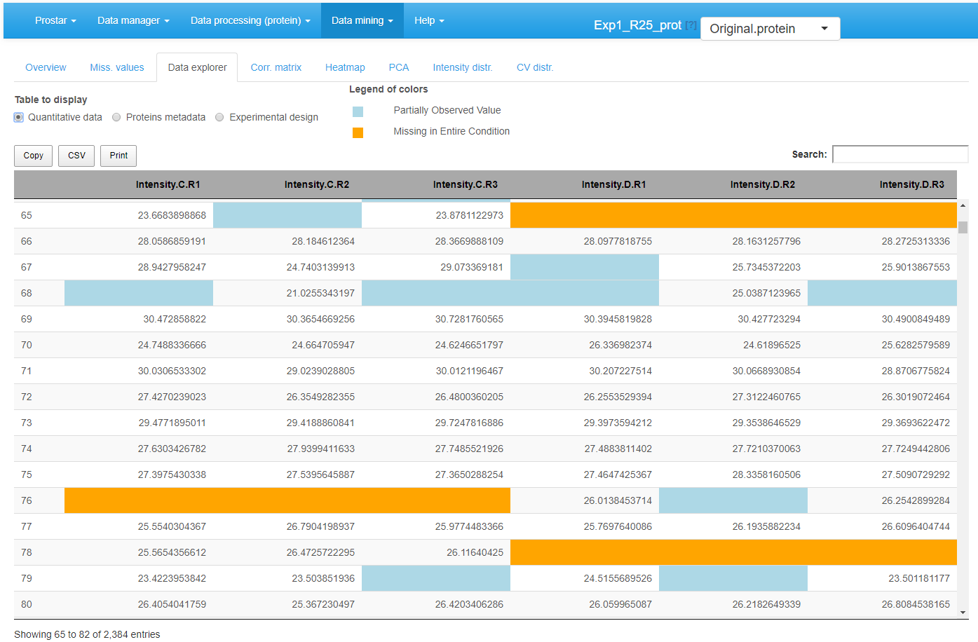 View of quantitative data in the MSnSet dataset