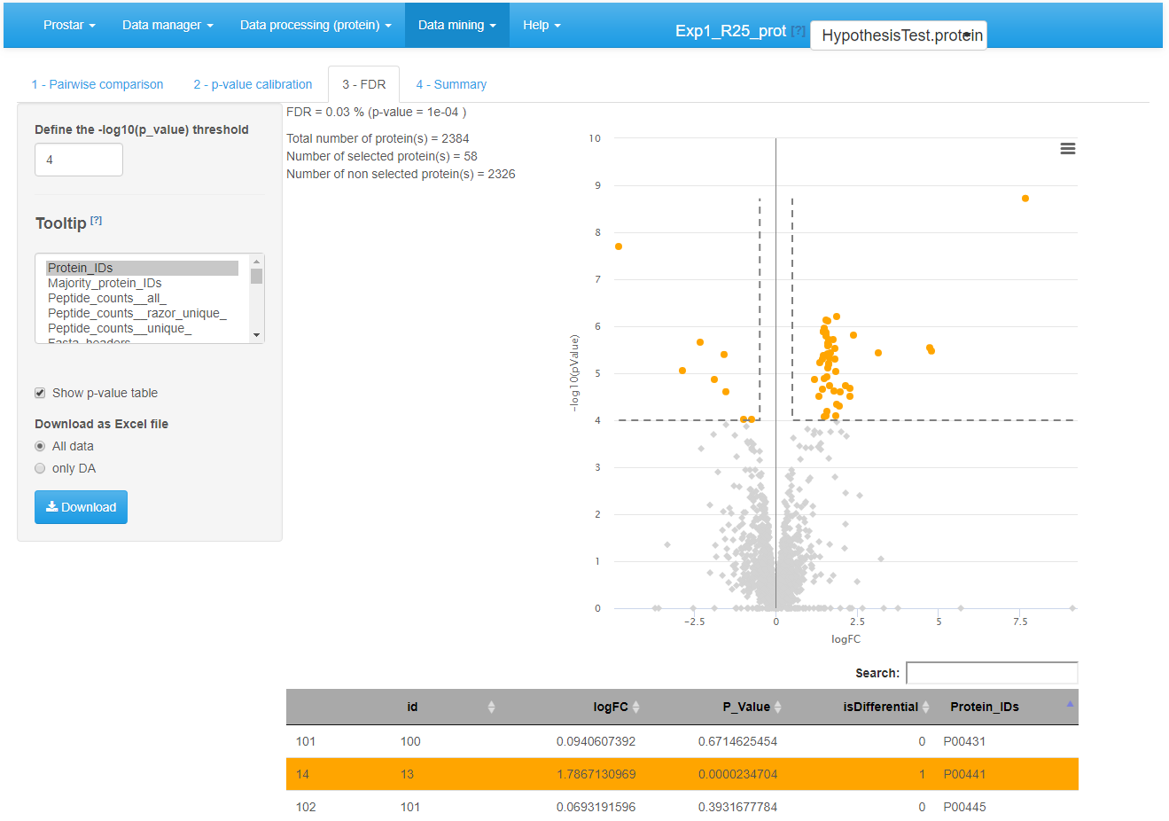 Differential analysis - Tab 3