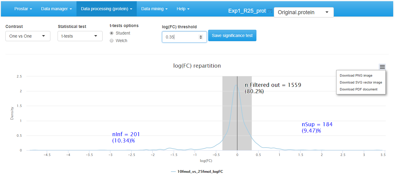 Hypothesis testing step