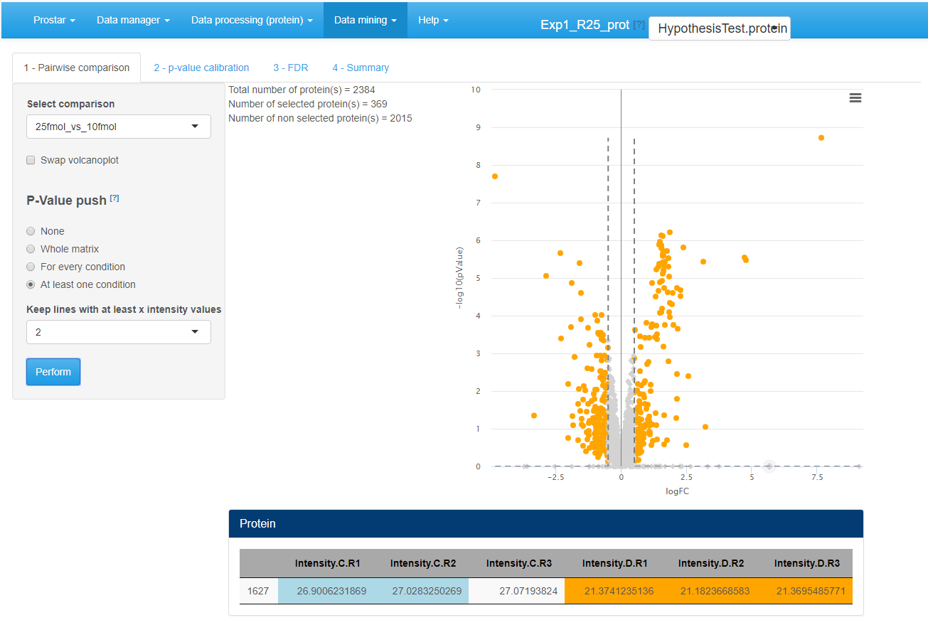 Differential analysis - Tab 1